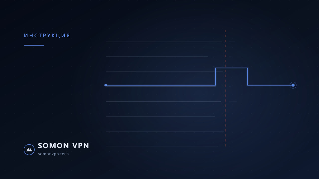 Обложка материала «Как работает Smart Connect в SomonVPN»: схематичный маршрут трафика через узел SomonVPN в фирменной тёмно-синей графике