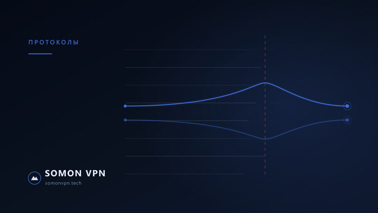 Обложка материала «Как выбрать VPN в 2026 году: чек-лист для России и СНГ»: схематичный маршрут трафика через узел SomonVPN в фирменной тёмно-синей графике