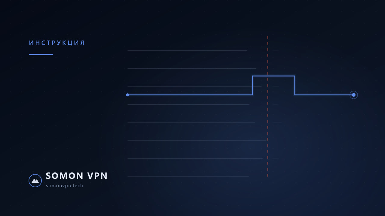 Обложка материала «VPN на Android TV: настройка за 15 минут»: схематичный маршрут трафика через узел SomonVPN в фирменной тёмно-синей графике